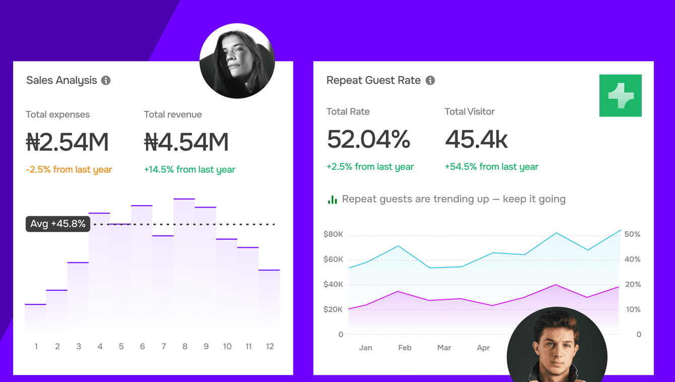 Hobwise sales analysis and repeat guest rate dashboards