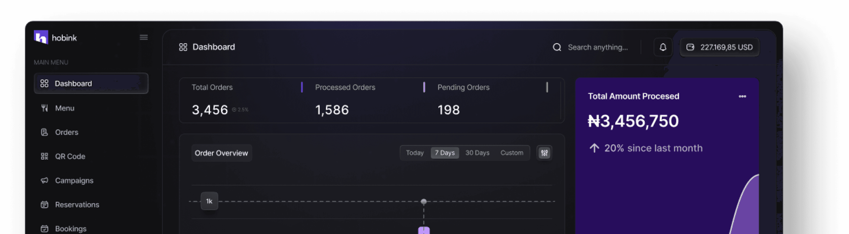 Dashboard image